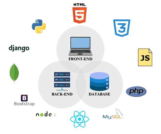 Full Stack Web Development
